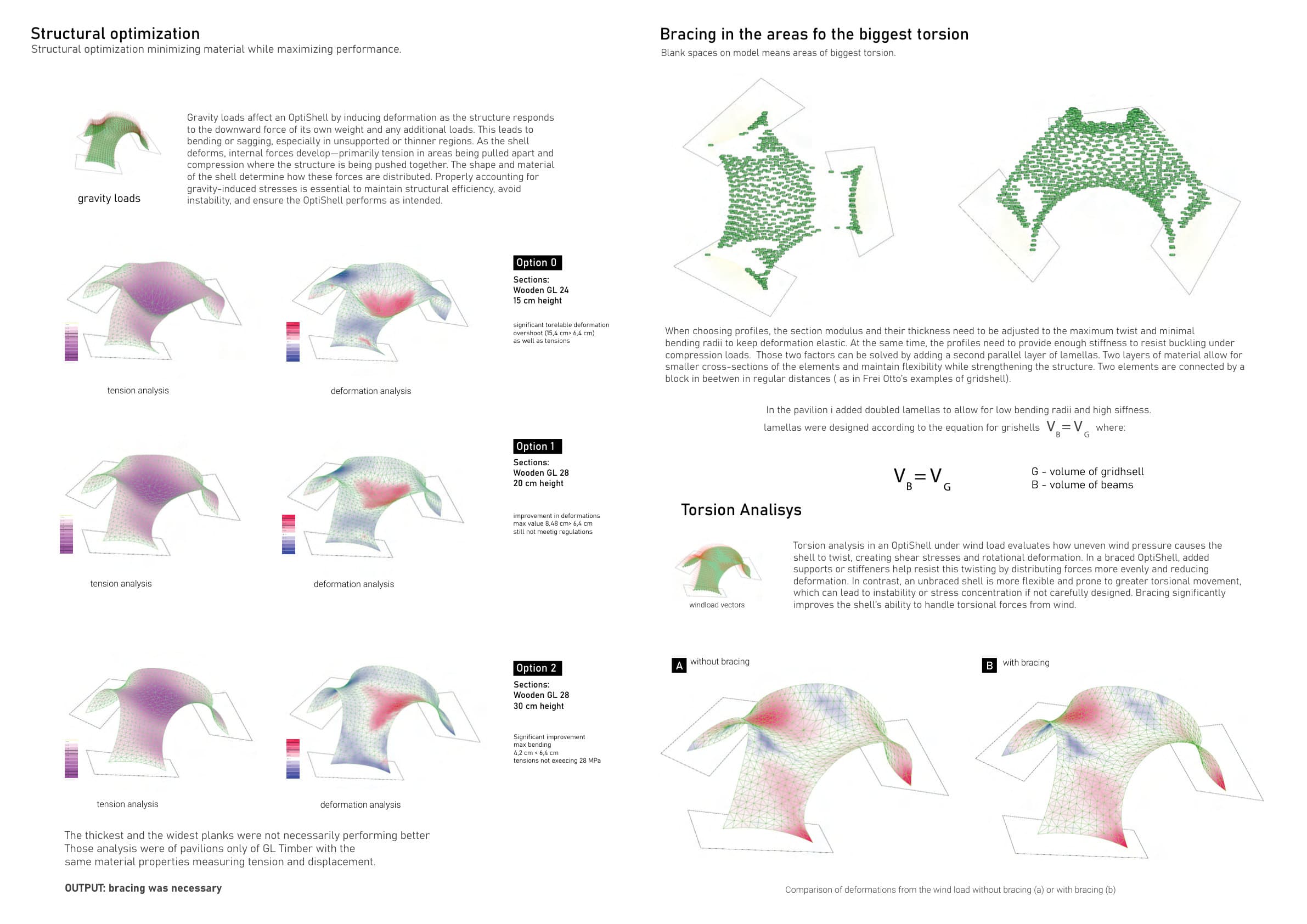 Structural optimization (GL 24 / GL 28 options) and torsion analysis — unbraced vs. braced shell under wind load