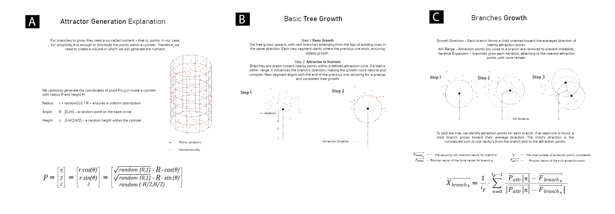Space colonization algorithm — explanation