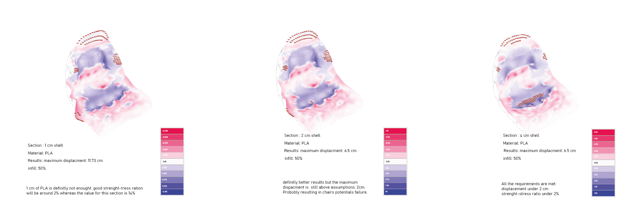 Structural optimization — PLA shell FEM