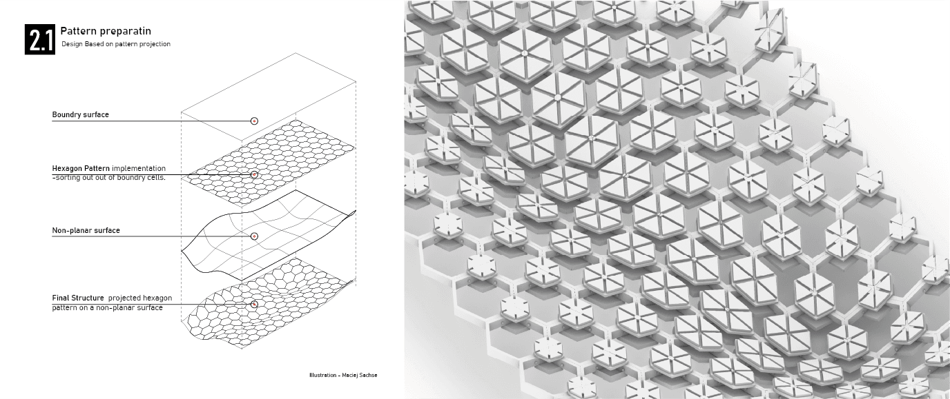 Group 2 — prototype exploration