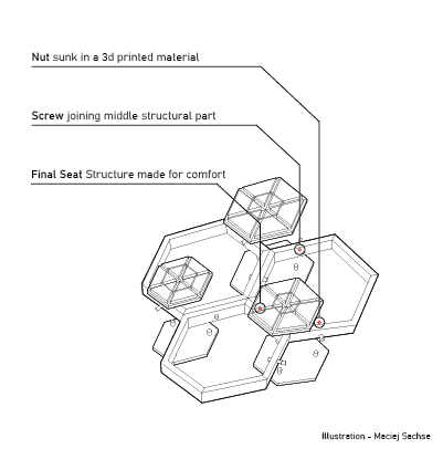 Group 2 — exploded diagram of few layer panels