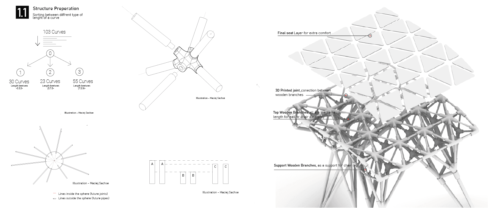 Group 1 — detailed diagrams