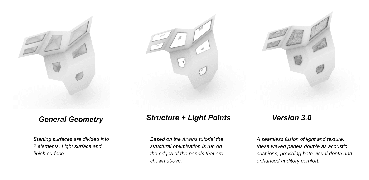 Geometry evolution — General Geometry → Structure + Light Points → Version 3.0: a seamless fusion of form and texture where Voronoi cells double as acoustic cushions, providing visual depth and enhanced auditory comfort