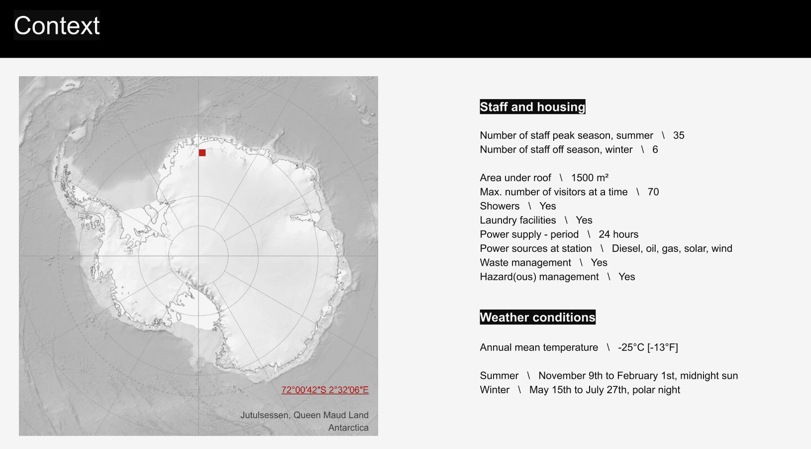 Context — Troll Station in Queen Maud Land, Antarctica: staff and housing profile (peak 35, visitor max 70, 1,500 m² under roof, 24 h showers, diesel / oil / gas / solar / wind) and annual weather (mean −25 °C; summer 9 Nov–1 Feb midnight sun; winter 15 May–27 Jul polar night)