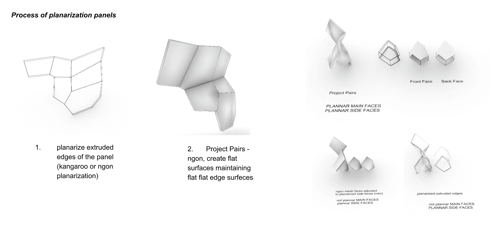 Process of panel planarisation — extruded edges are planarised (kangaroo / ngon planarization), then pairs are projected to create flat surfaces that maintain flat edges