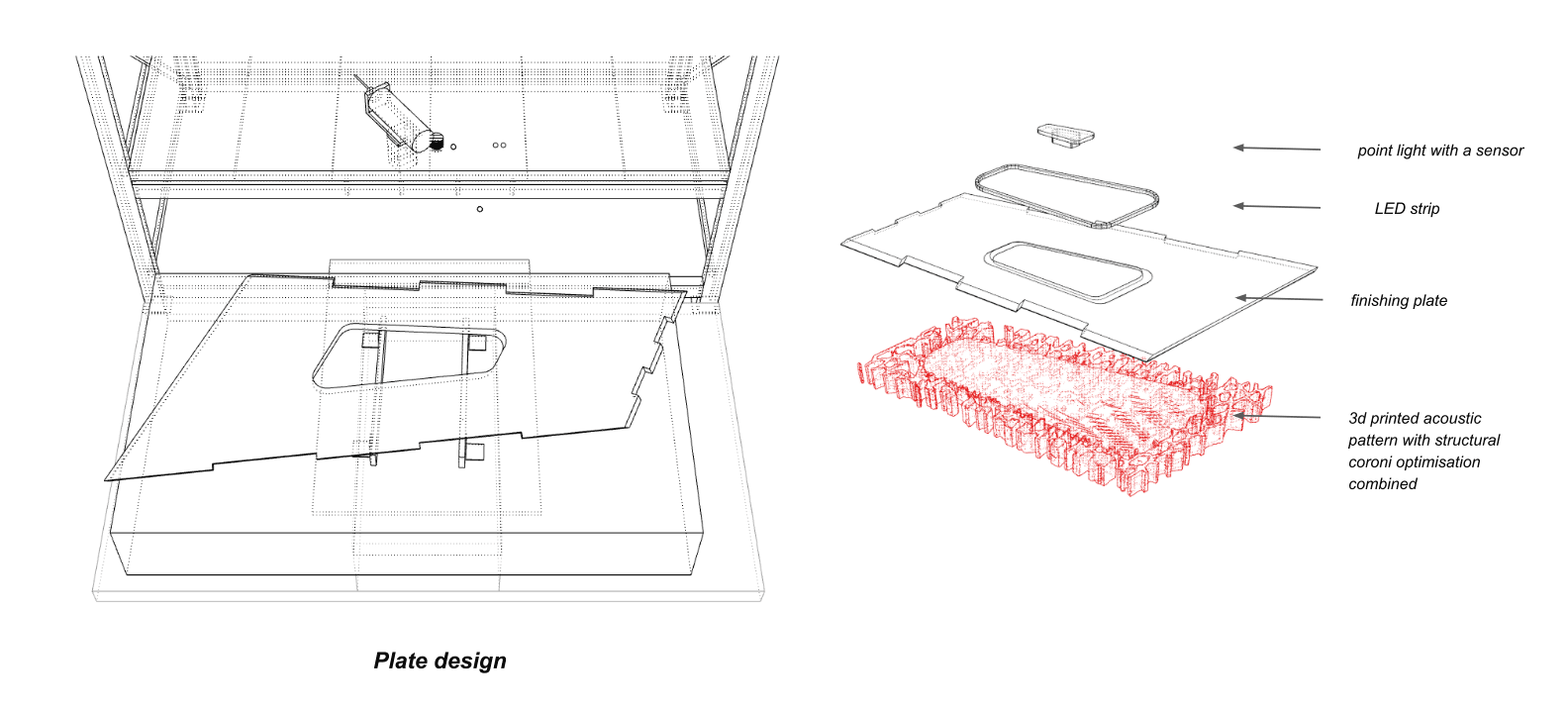 Plate design — exploded view of the prototype element: point light with sensor, LED strip, finishing plate, and the 3D-printed acoustic infill combined with structural corner optimisation