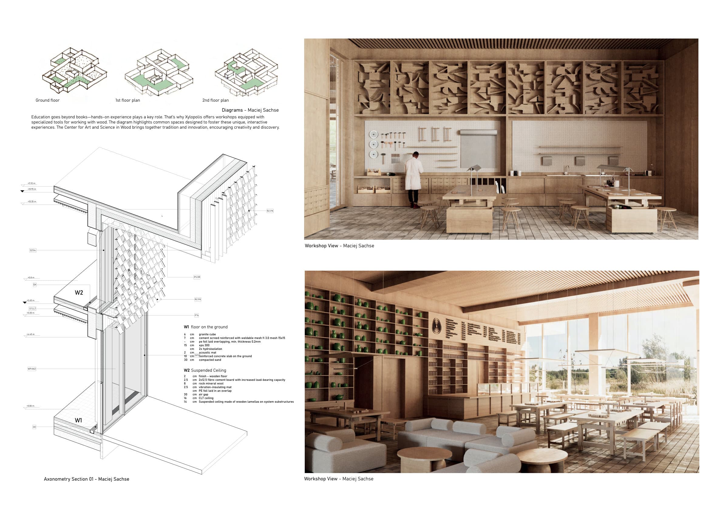 Ground / 1st / 2nd floor diagrams, W1–W2 envelope axonometric section, and interior renders of the workshop and bistro