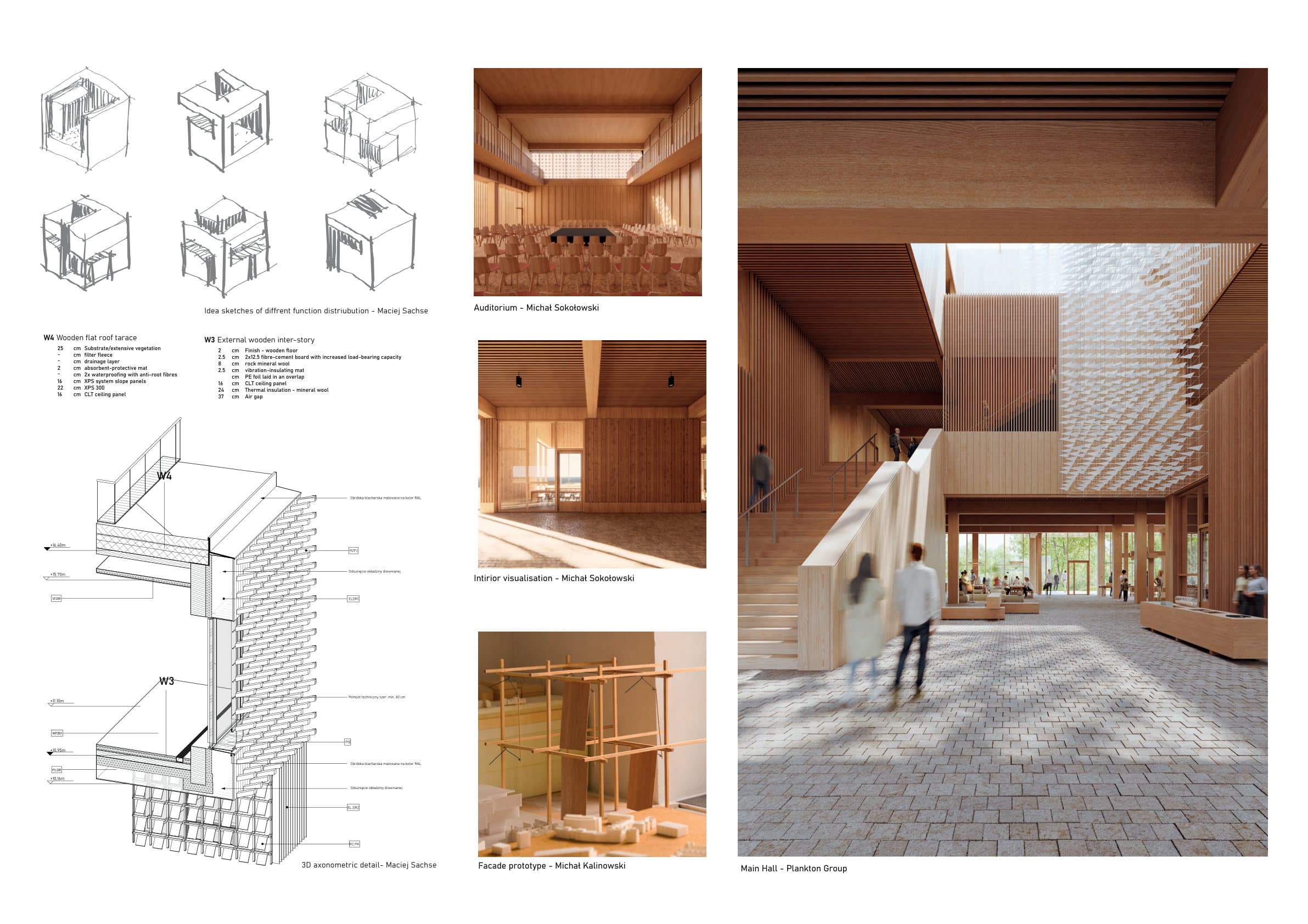 Function-shell sketch variants, W3/W4 roof axonometric detail, façade prototype photo, and renders of the auditorium, interior and main hall