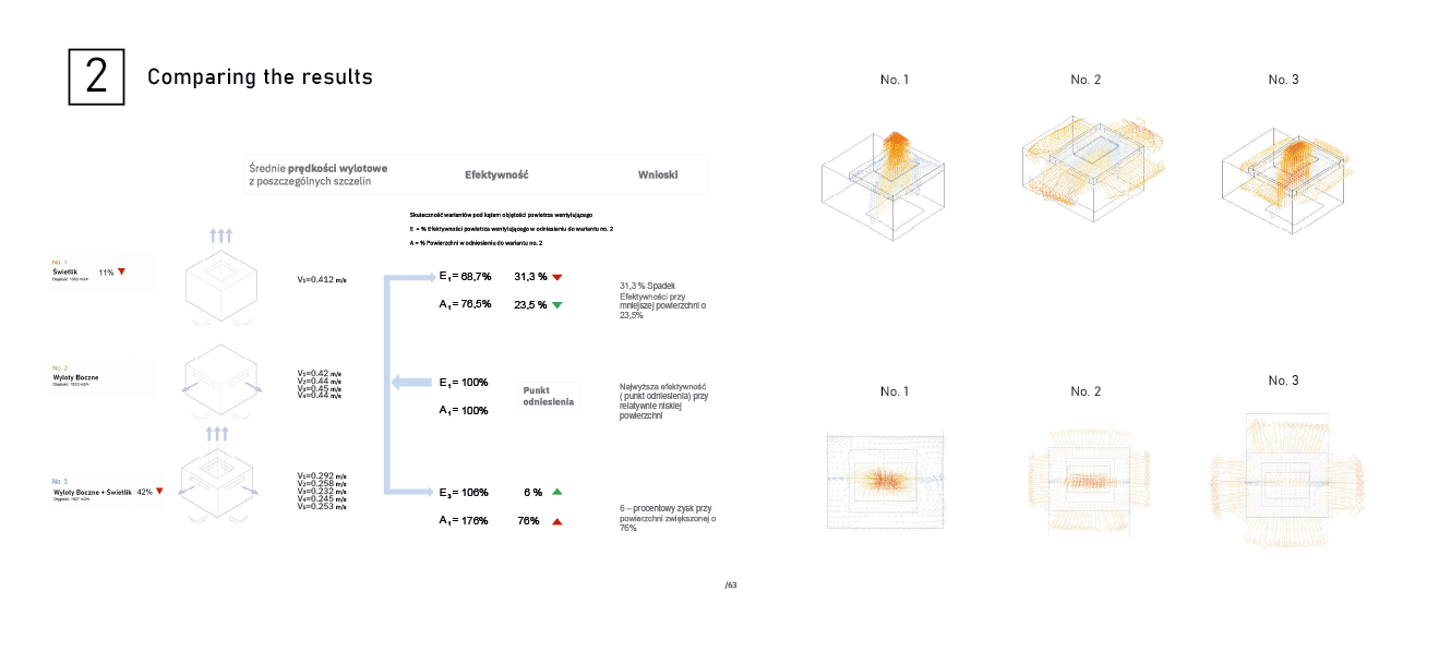 Step 2 — comparing the results: mean outlet velocities and efficiency for the three chimney variants, with velocity field visualisations
